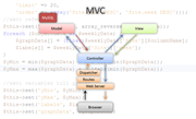 mvc