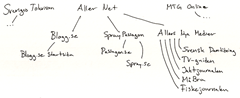 tree-structure